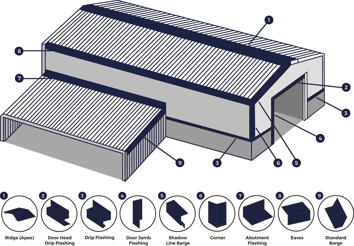 Diagram of Cladco Flashings