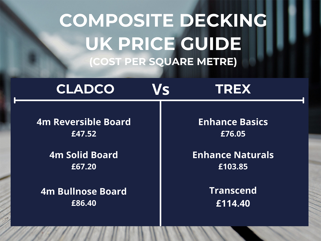 Composite_boards_prices_Trex_vs_Cladco_96_