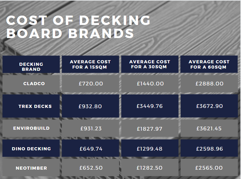 how-much-does-decking-cost-uk-garden-deck-installation-prices