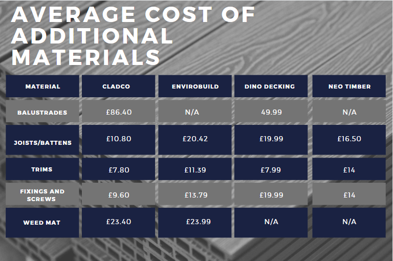 how-much-does-decking-cost-uk-garden-deck-installation-prices