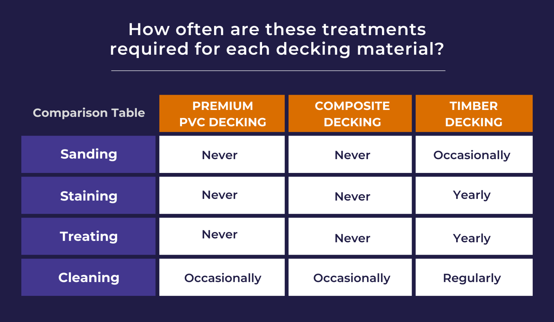 Low Maintenance Decking | Cladco